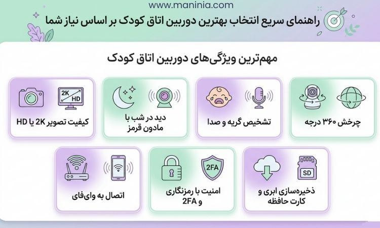 بهترین دوربین اتاق کودک