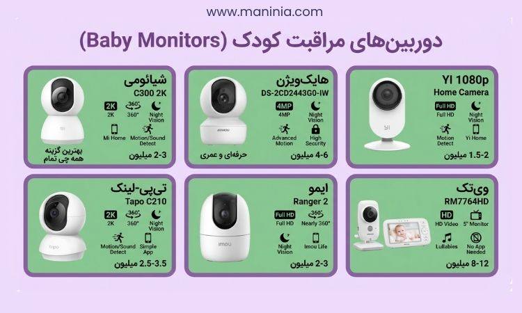 بهترین دوربین اتاق کودک