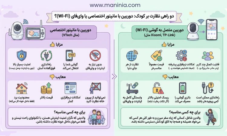بهترین دوربین اتاق کودک