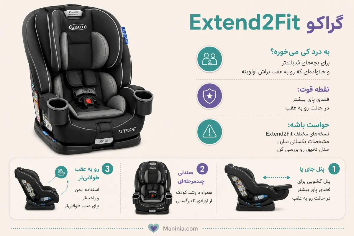 انواع صندلی ماشین کودک