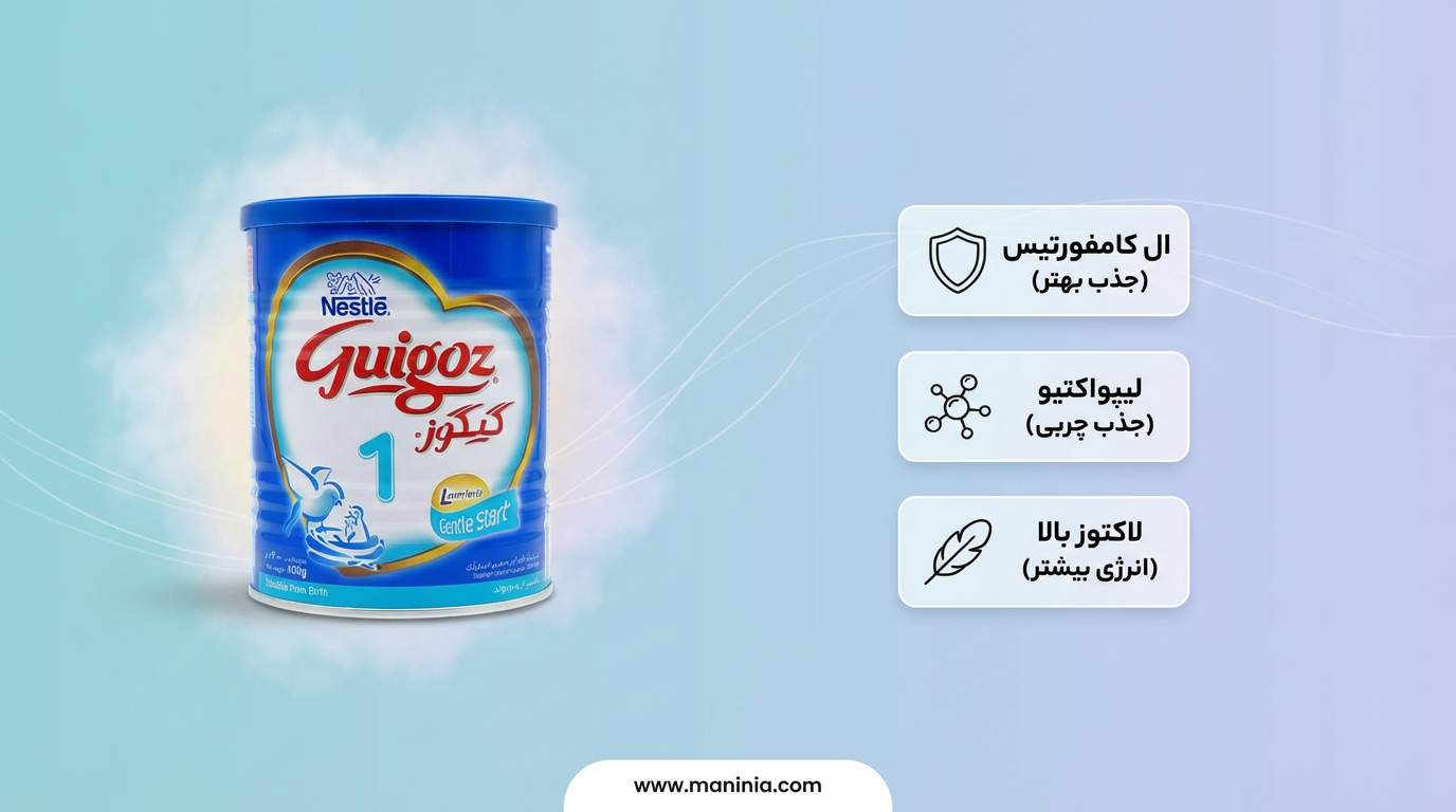 شیرخشک گیگوز