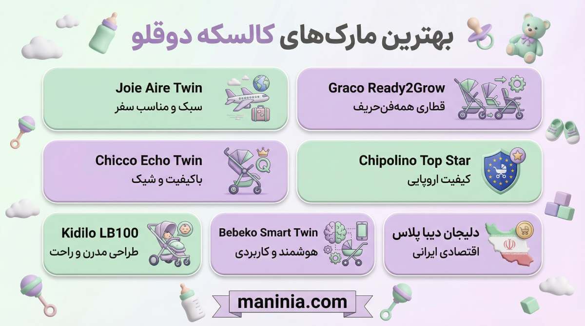 بهترین کالسکه دوقلو