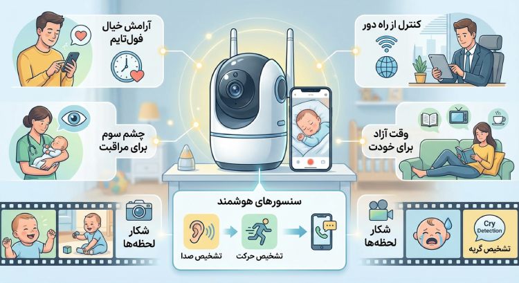 بهترین دوربین اتاق کودک