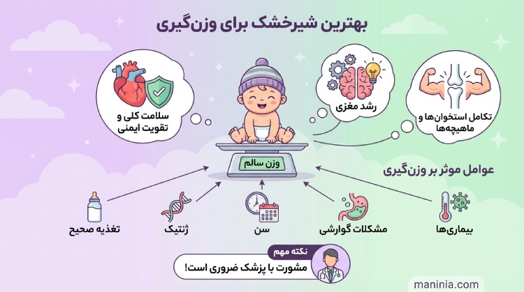 بهترین شیرخشک برای وزن‌گیری