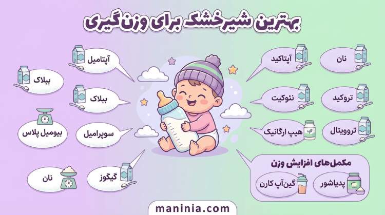 بهترین شیرخشک برای وزن‌گیری