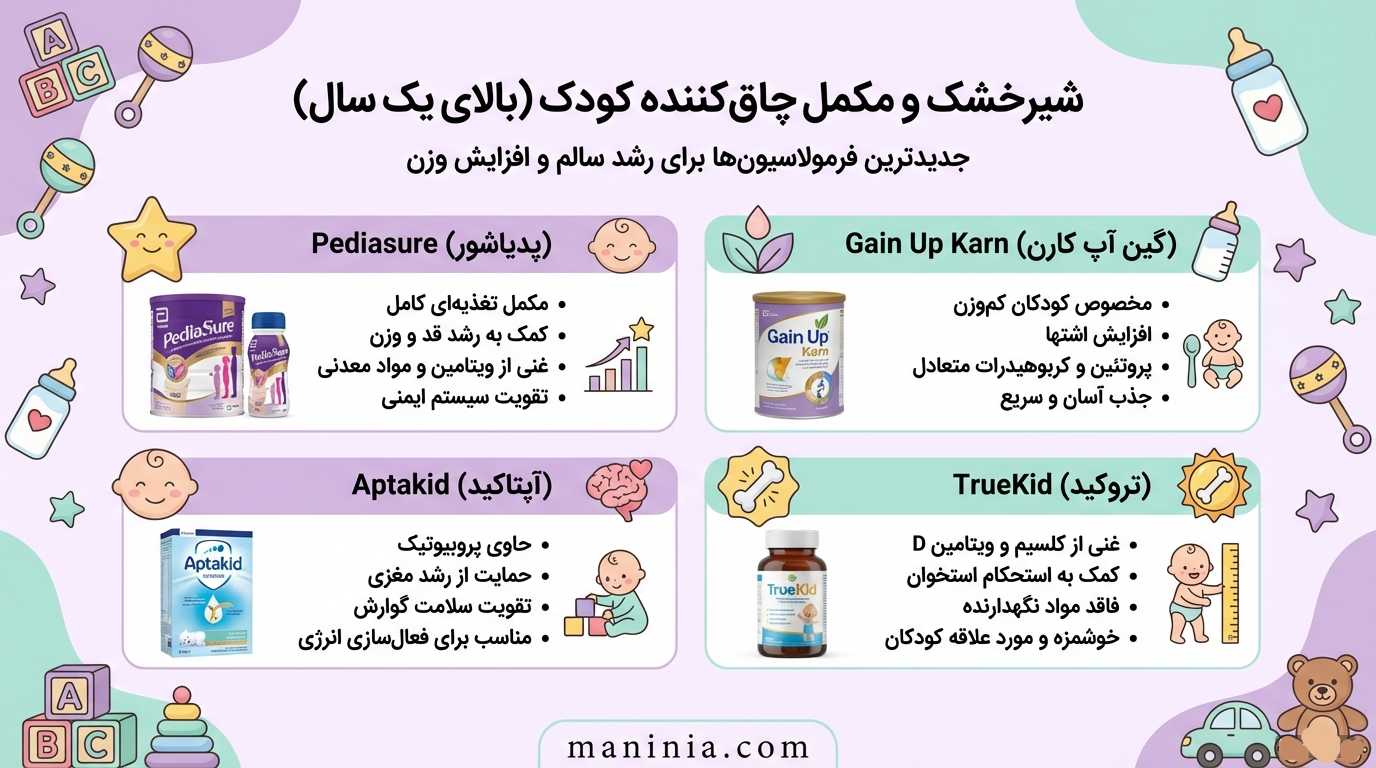 بهترین شیرخشک برای وزن‌گیری