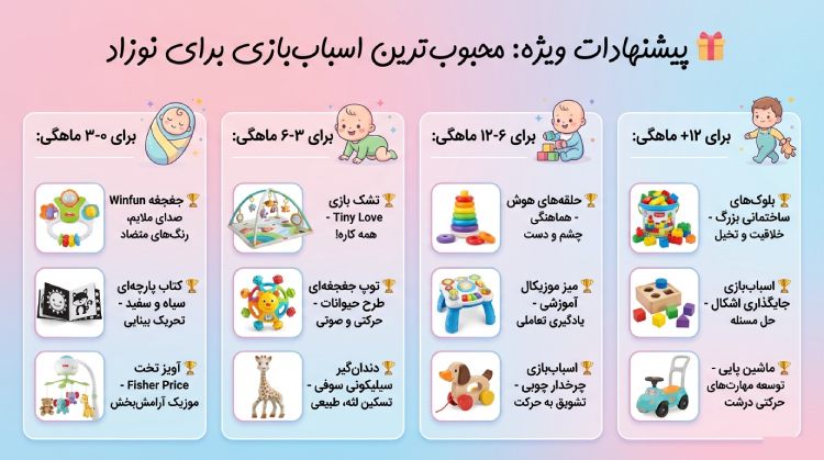 بهترین اسباب بازی برای نوزاد