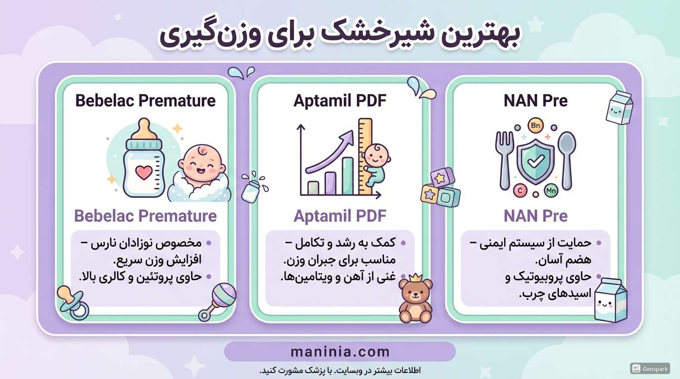 شیرخشک گیگوز