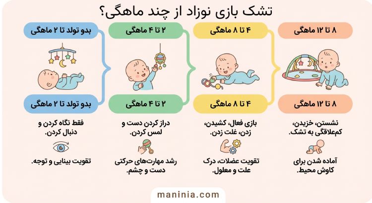 فواید تشک بازی نوزاد