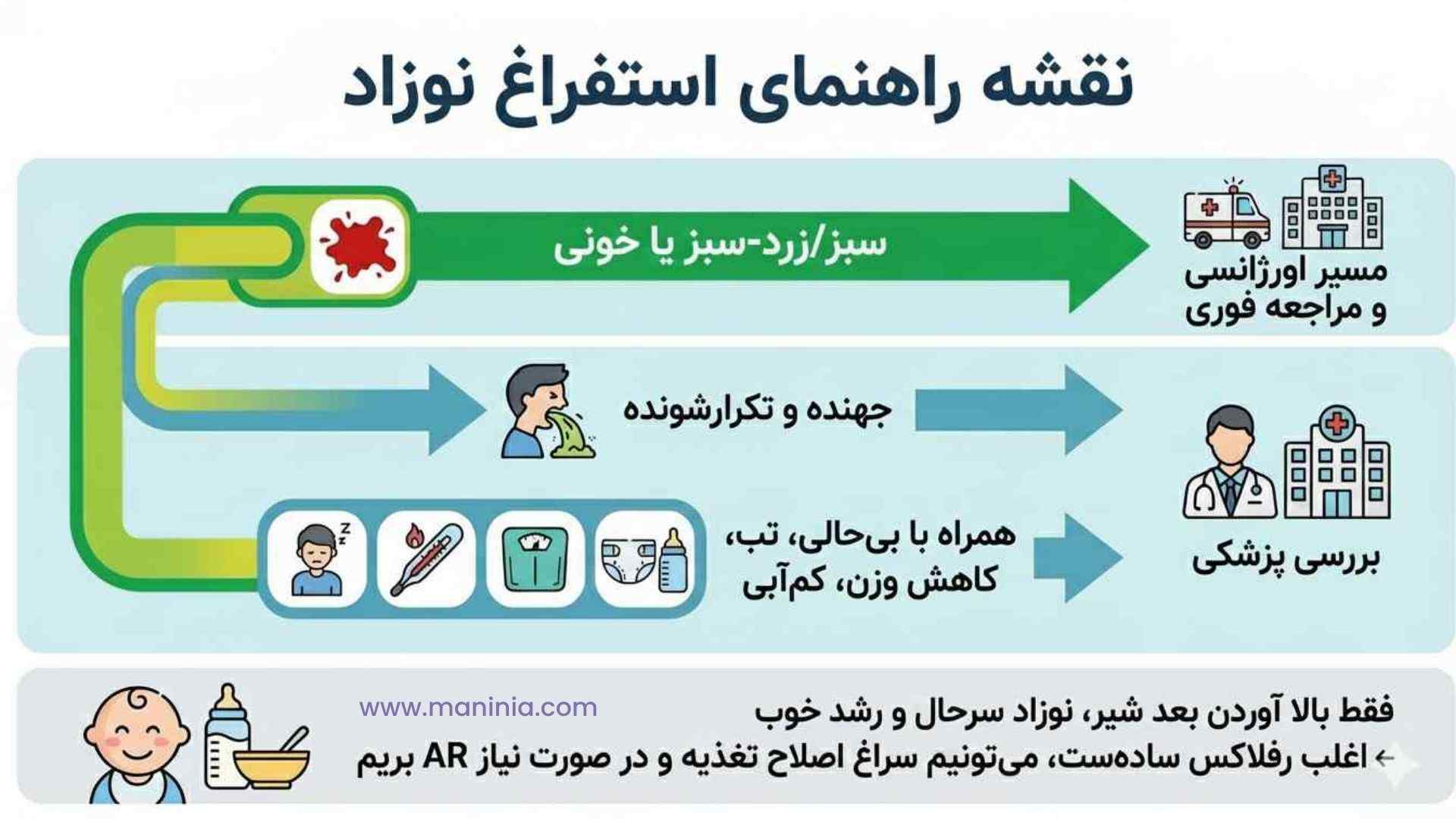 راهنمای استفراغ نوزاد