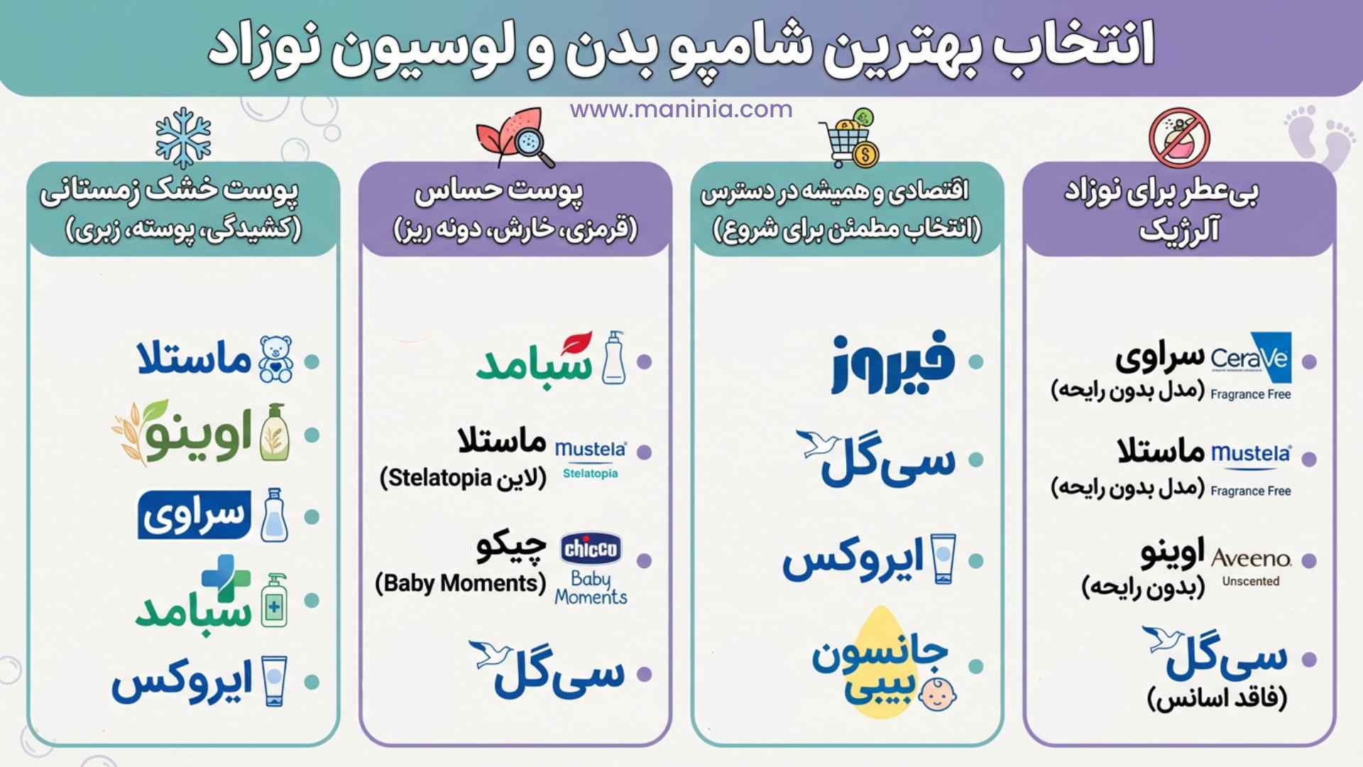 انتخاب بهترین شامپو بدن و لوسیون نوزاد