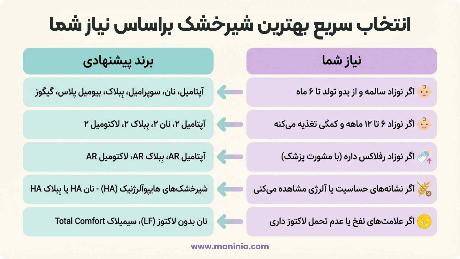 انتخاب سریع بهترین شیرخشک