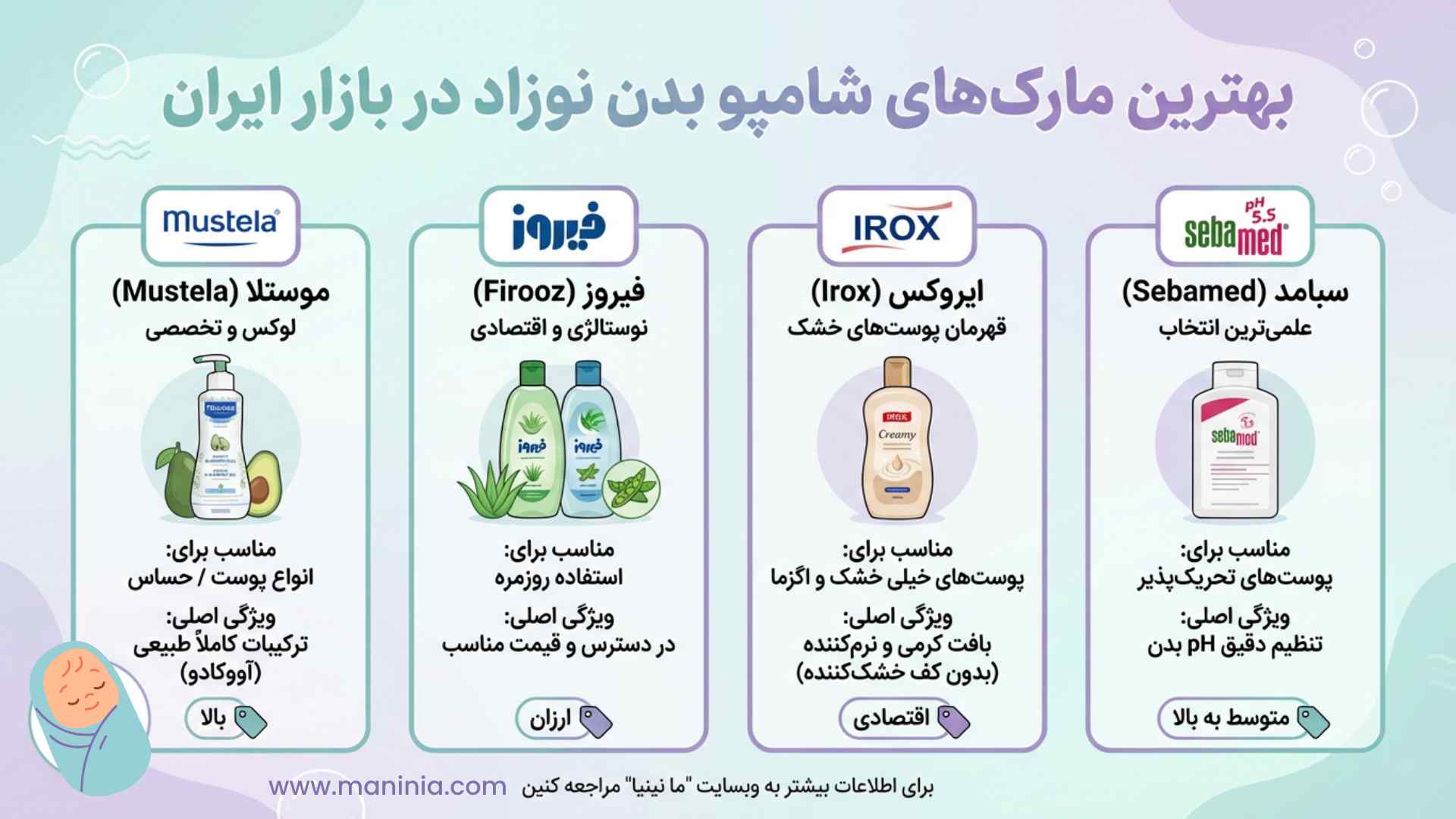 انواع شامپو بدن بچه