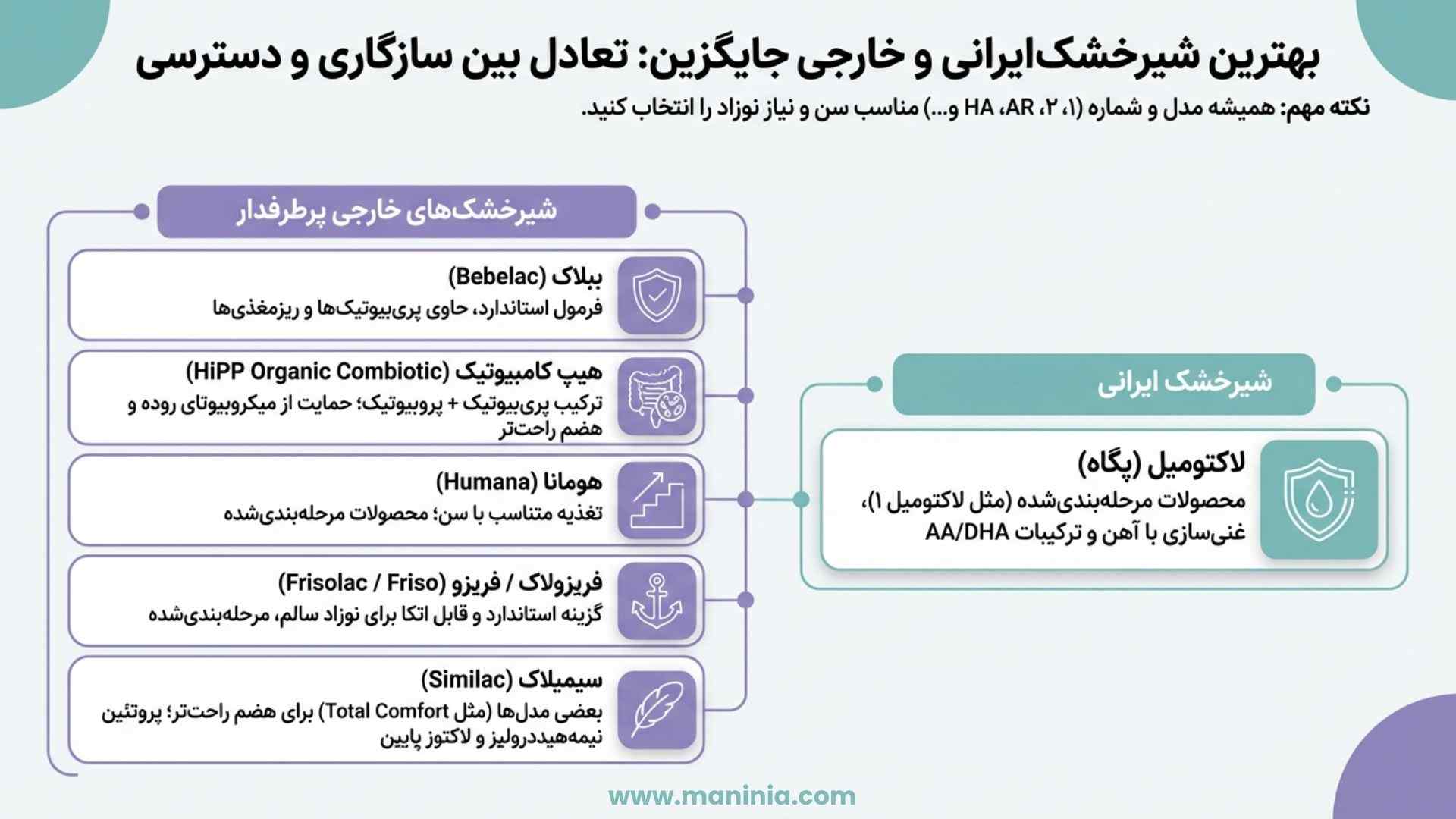 انواع شیرخشک ایرانی و خارجی