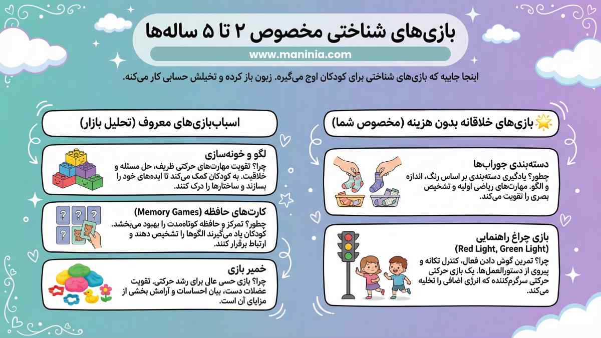 بازی های شناختی برای 2 تا 5 سال