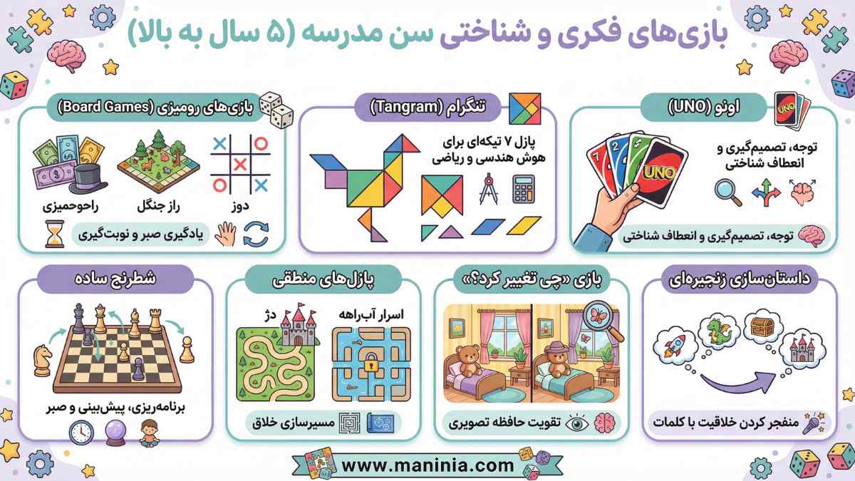 بازی های شناختی برای بالای 5 سال