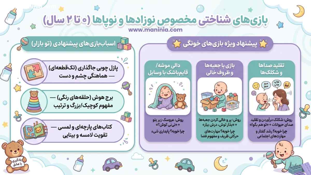بازی های شناختی برای نوزاد