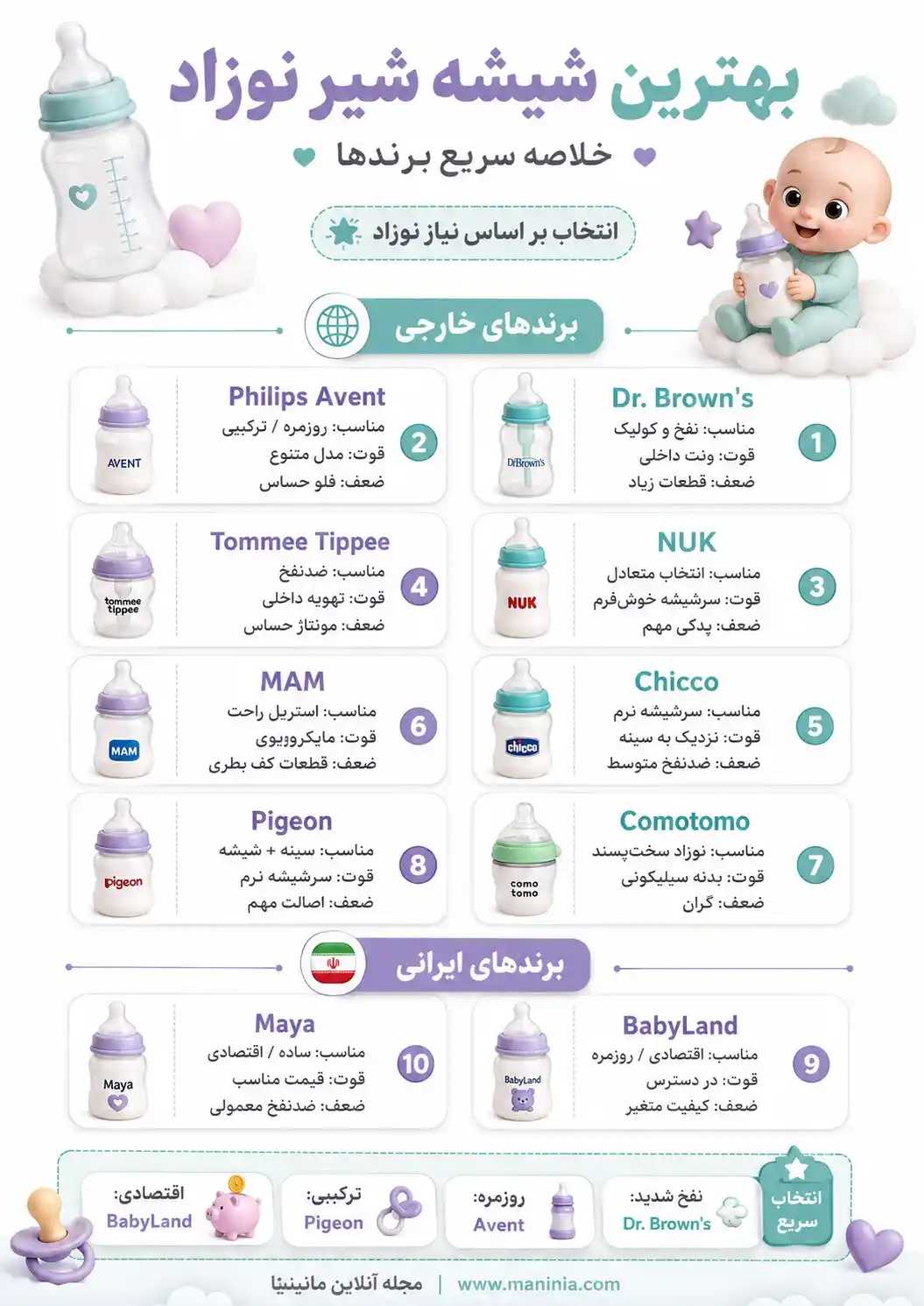 بهترین شیشه شیر خارجی و ایرانی