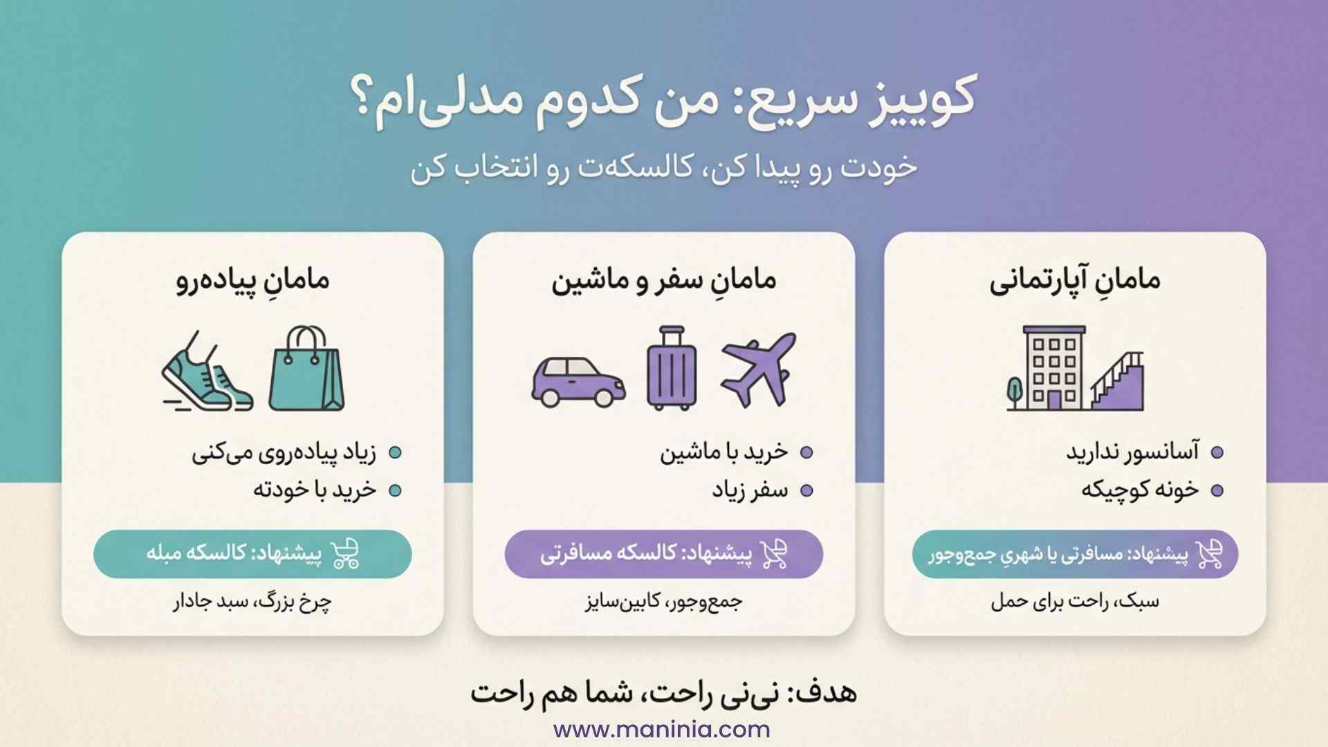 تست انتخاب کالسکه