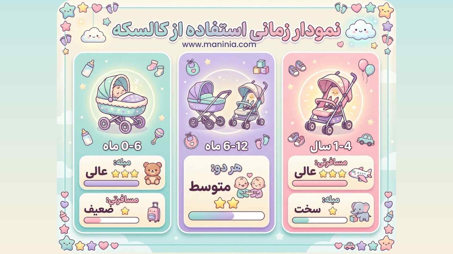 سن نوزاد برای هر کالسکه