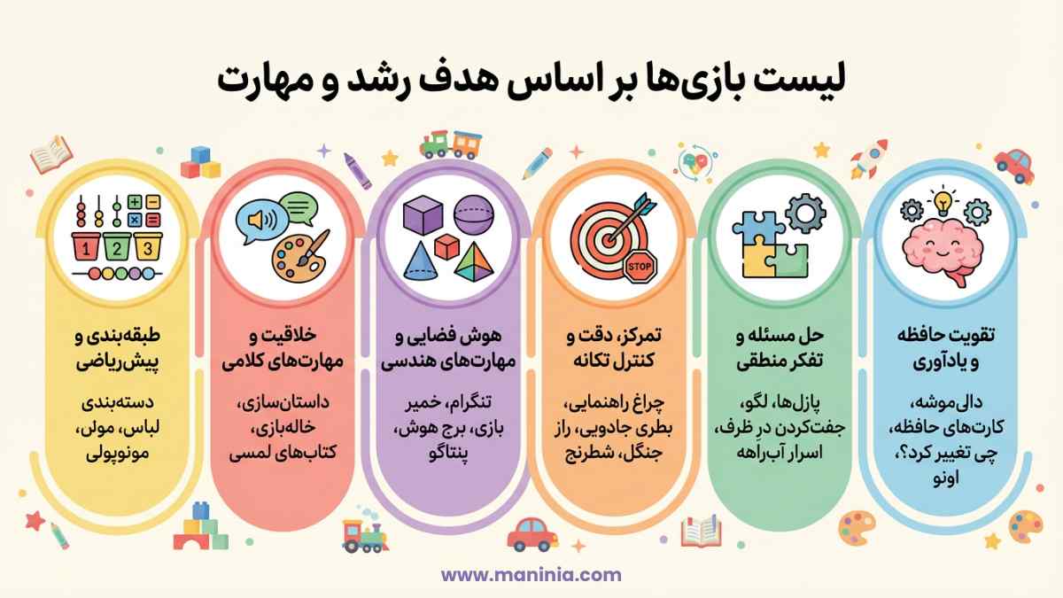 لیست بهترین بازی‌های فکری و رشد شناختی برای کودکان