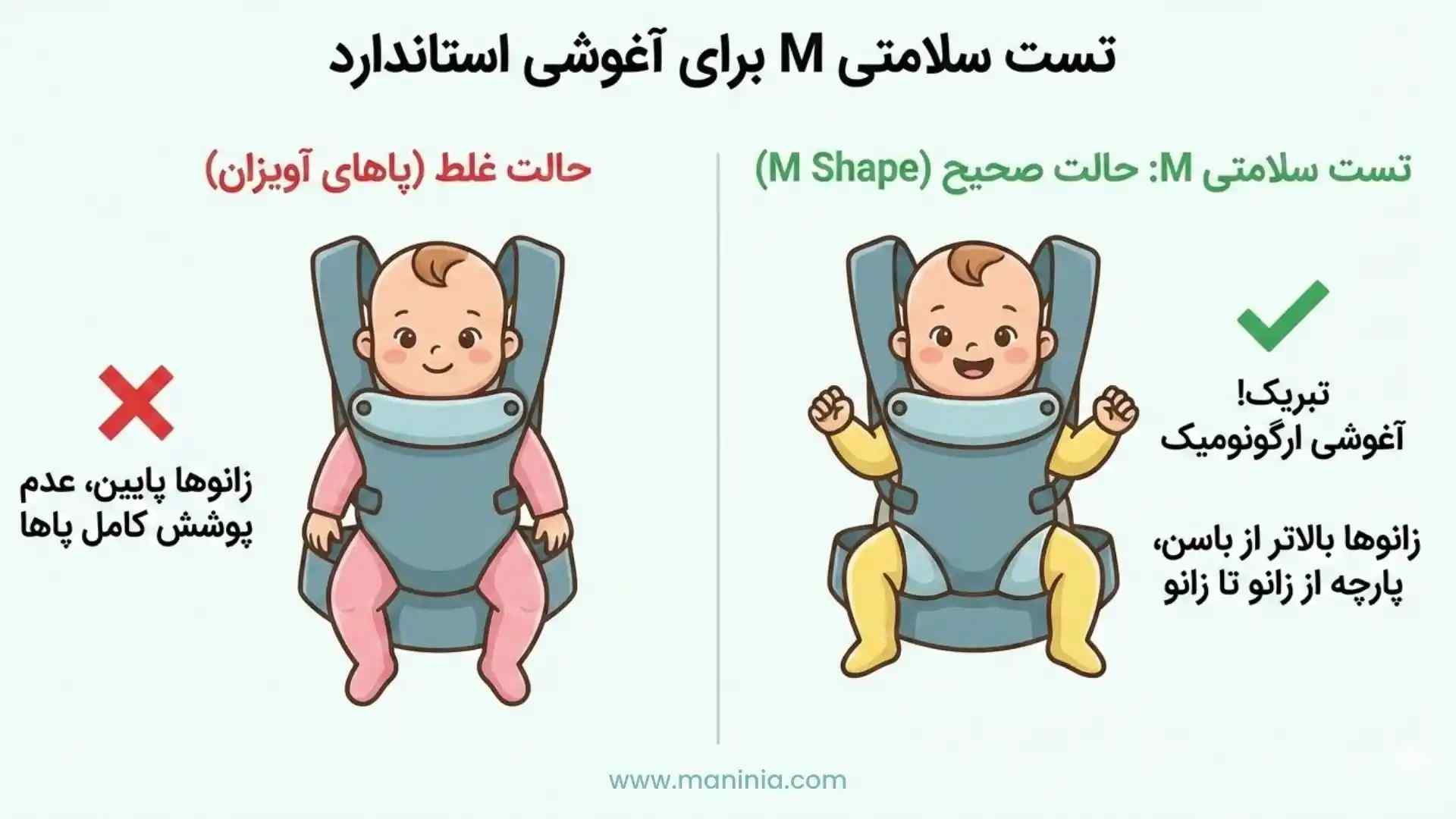 مقایسه آغوشی ارگونومیک و غیر استاندارد