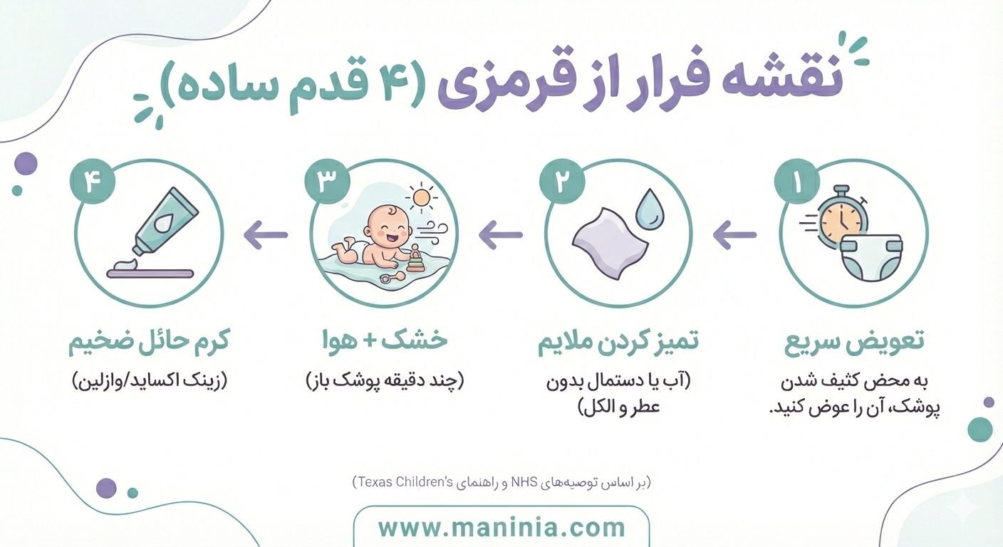 پوشک ضد قرمطس حساسیت