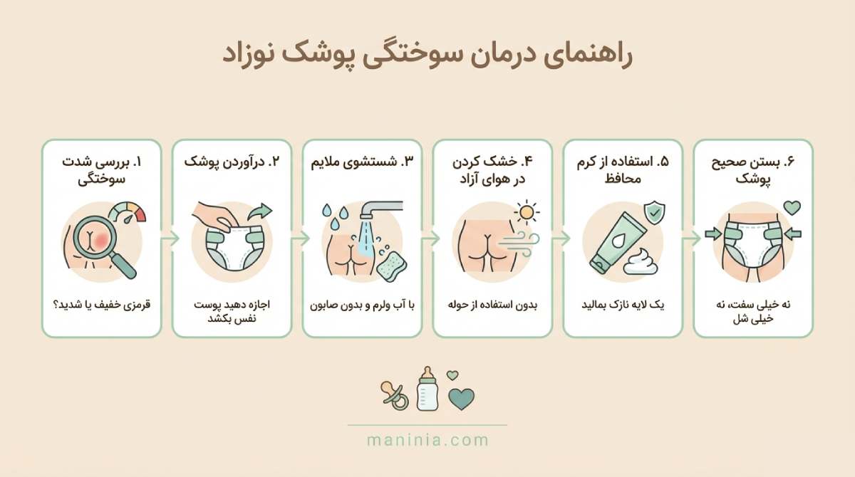 درمان سوختگی نوزاد 