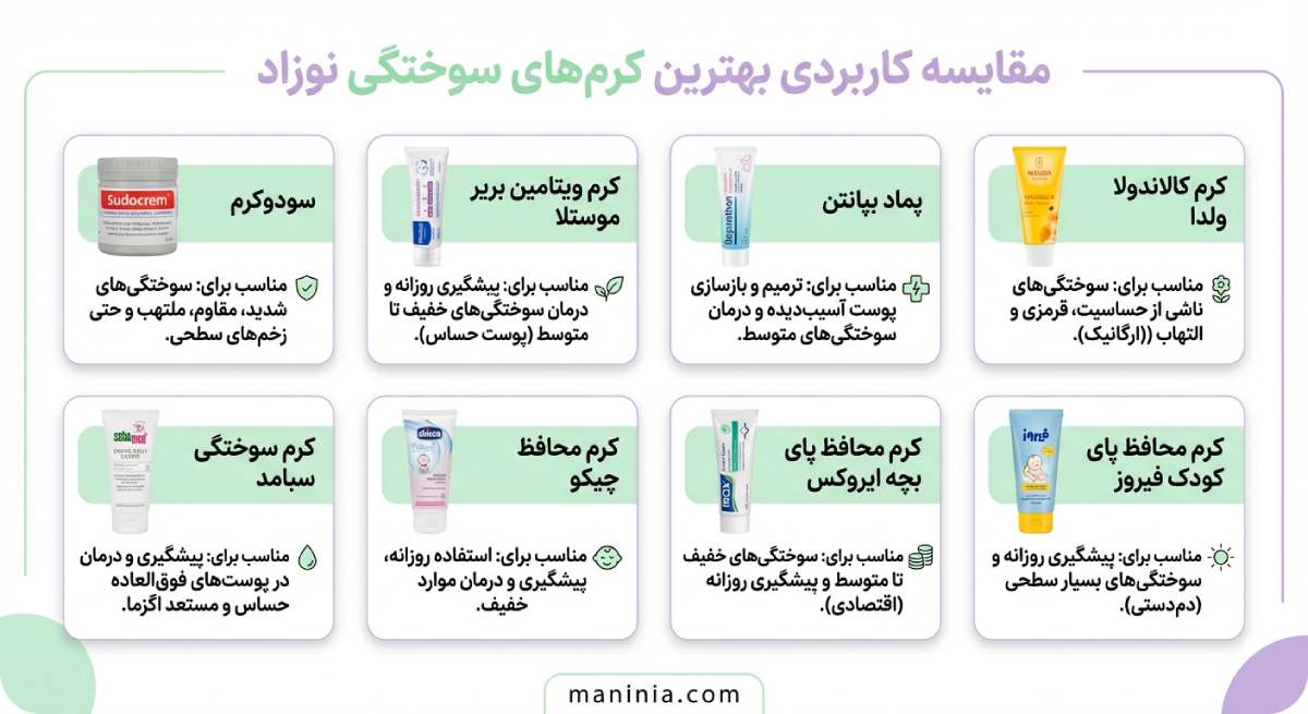 بهترین کرم سوختگی پای نوزاد 