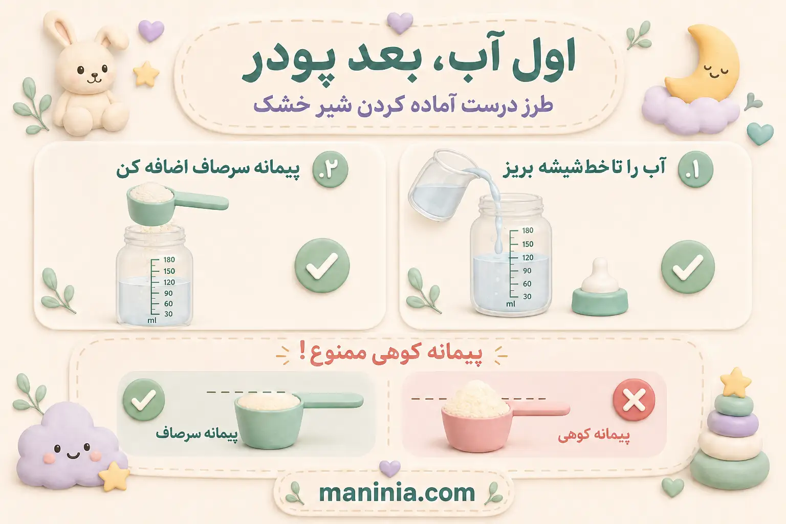 جدول شیرخشک نوزاد