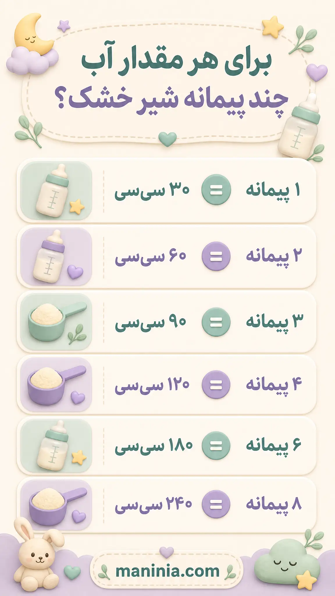 جدول پیمانه شیرخشک نوزاد