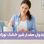 جدول شیرخشک نوزاد
