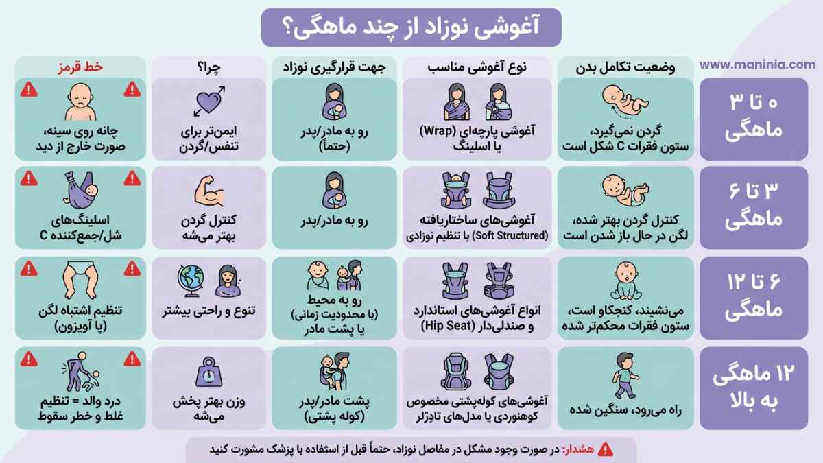 آغوشی نوزاد از چند ماهگی جدول سن