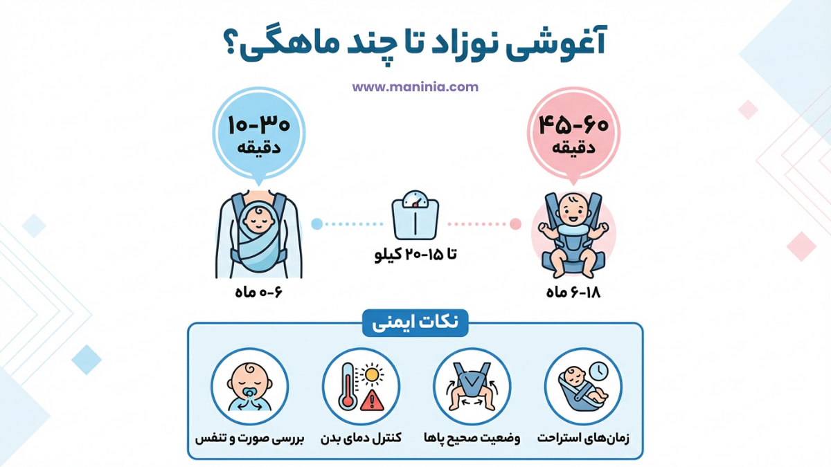 آغوشی نوزاد تا چندماهگی؟