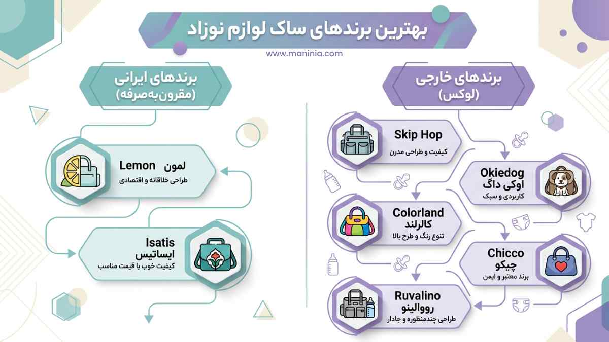 بهترین برندهای ساک لوازم نوزاد