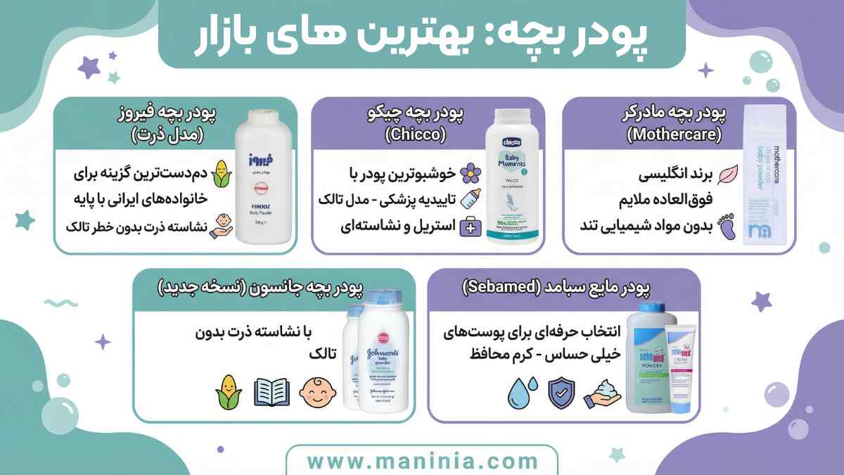 لیست یهترین پودر بچه