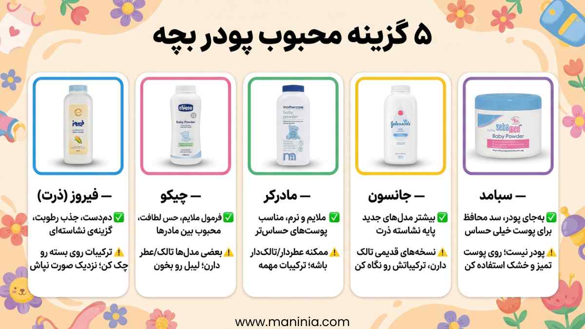 معرفی بهترین پودر بچه_های بازار