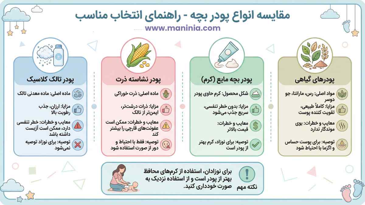 مقایسه و راهنمای انواع پودر بچه