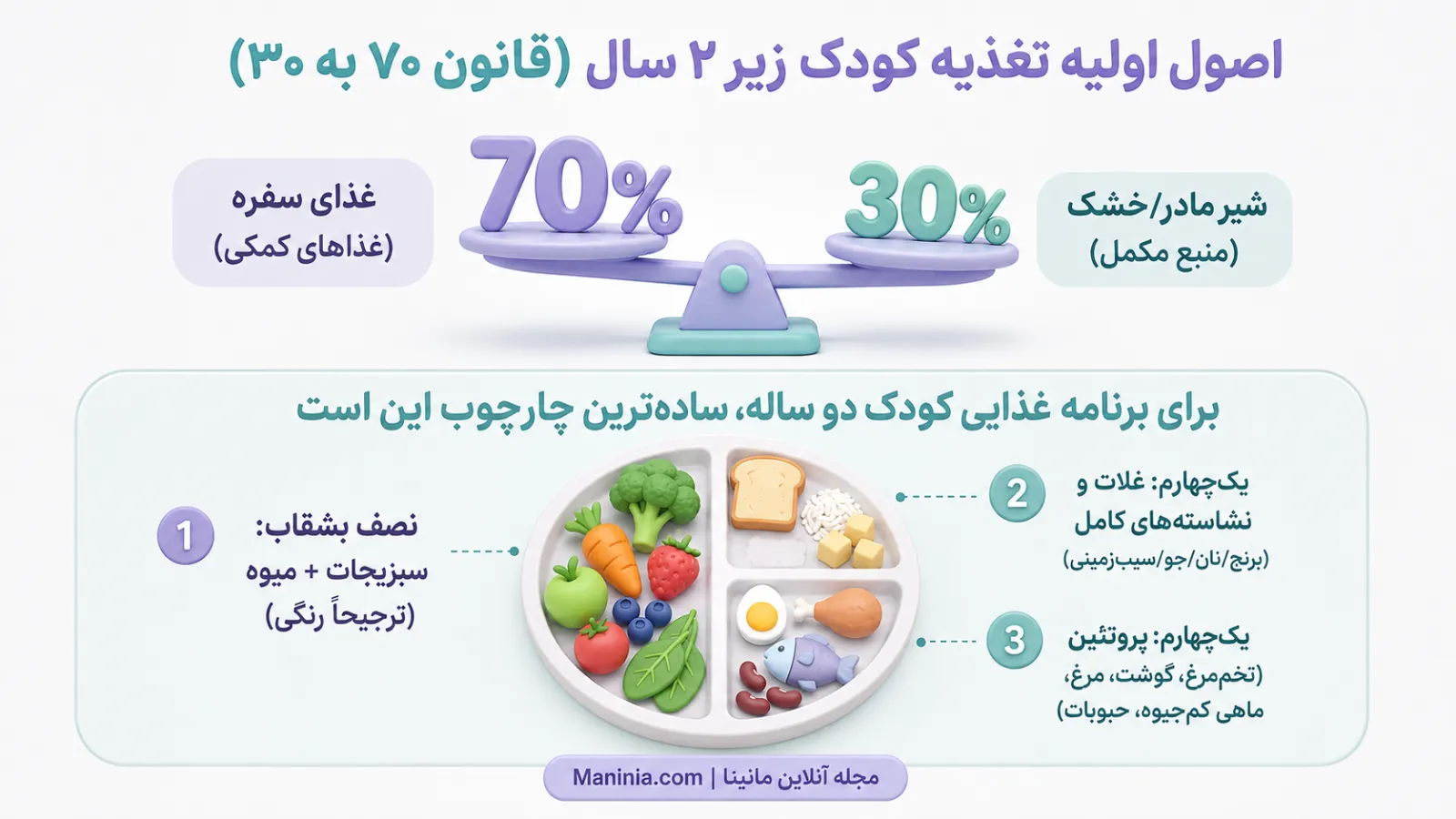  تغذیه کودک زیر ۲ سال
