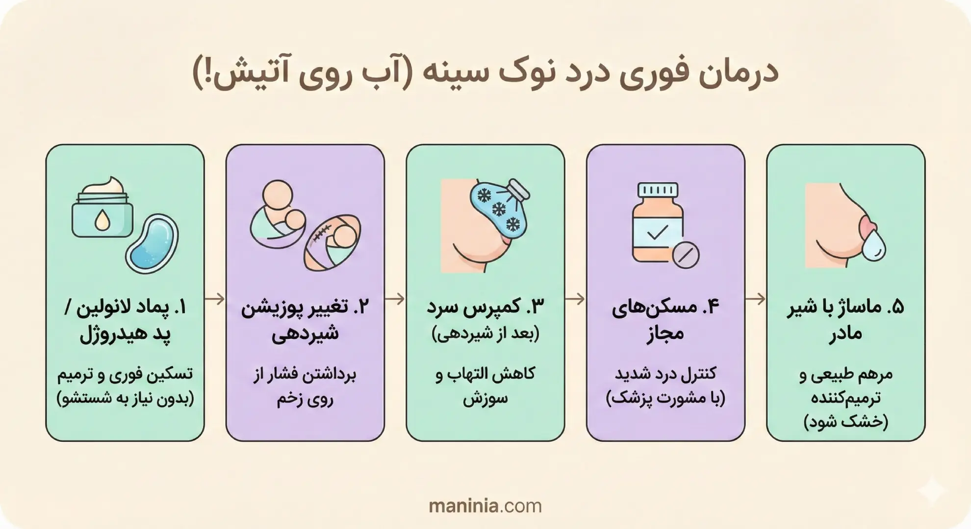 درد نوک سینه در شیردهی