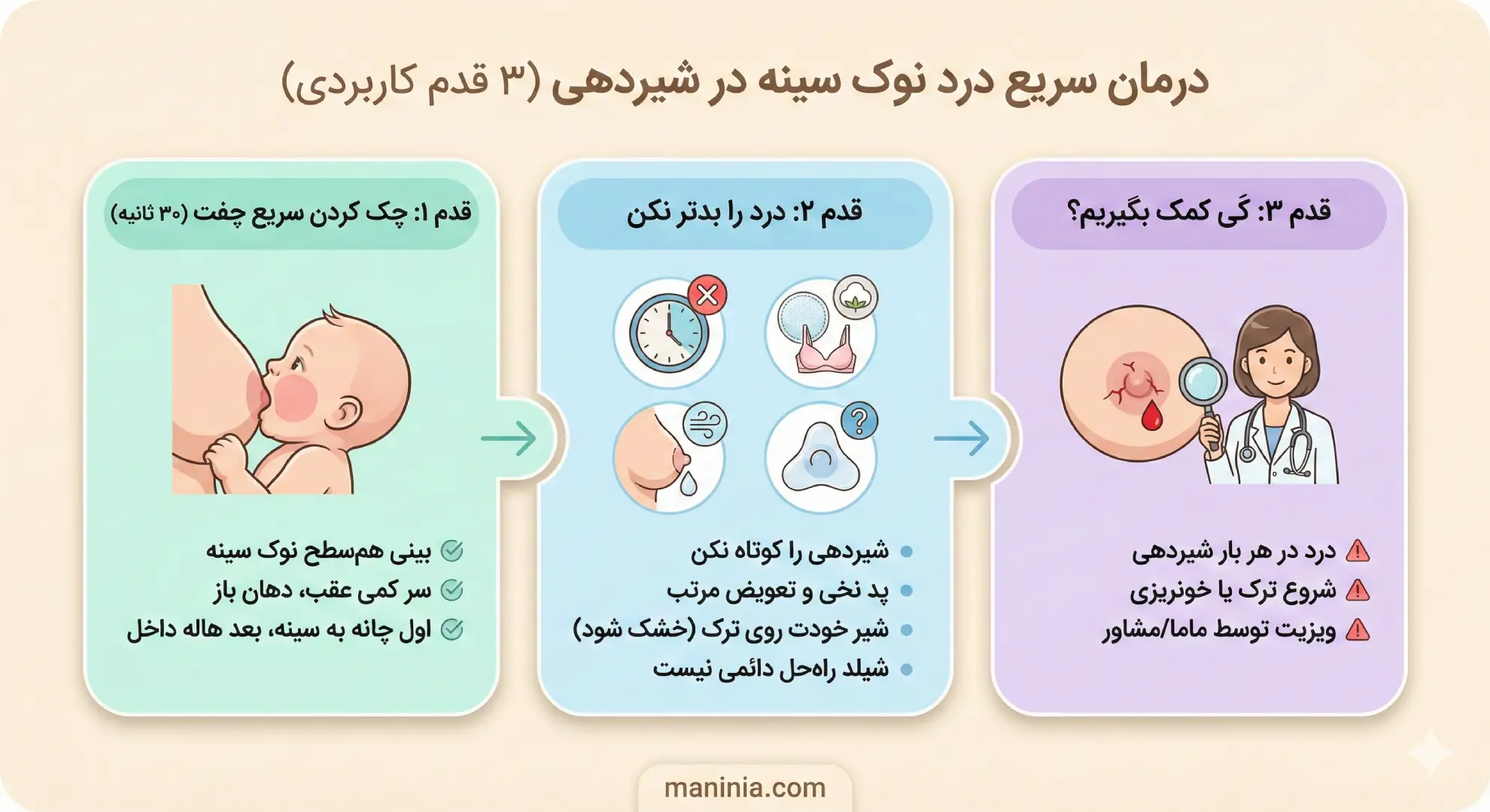 درد نوک سینه در شیردهی