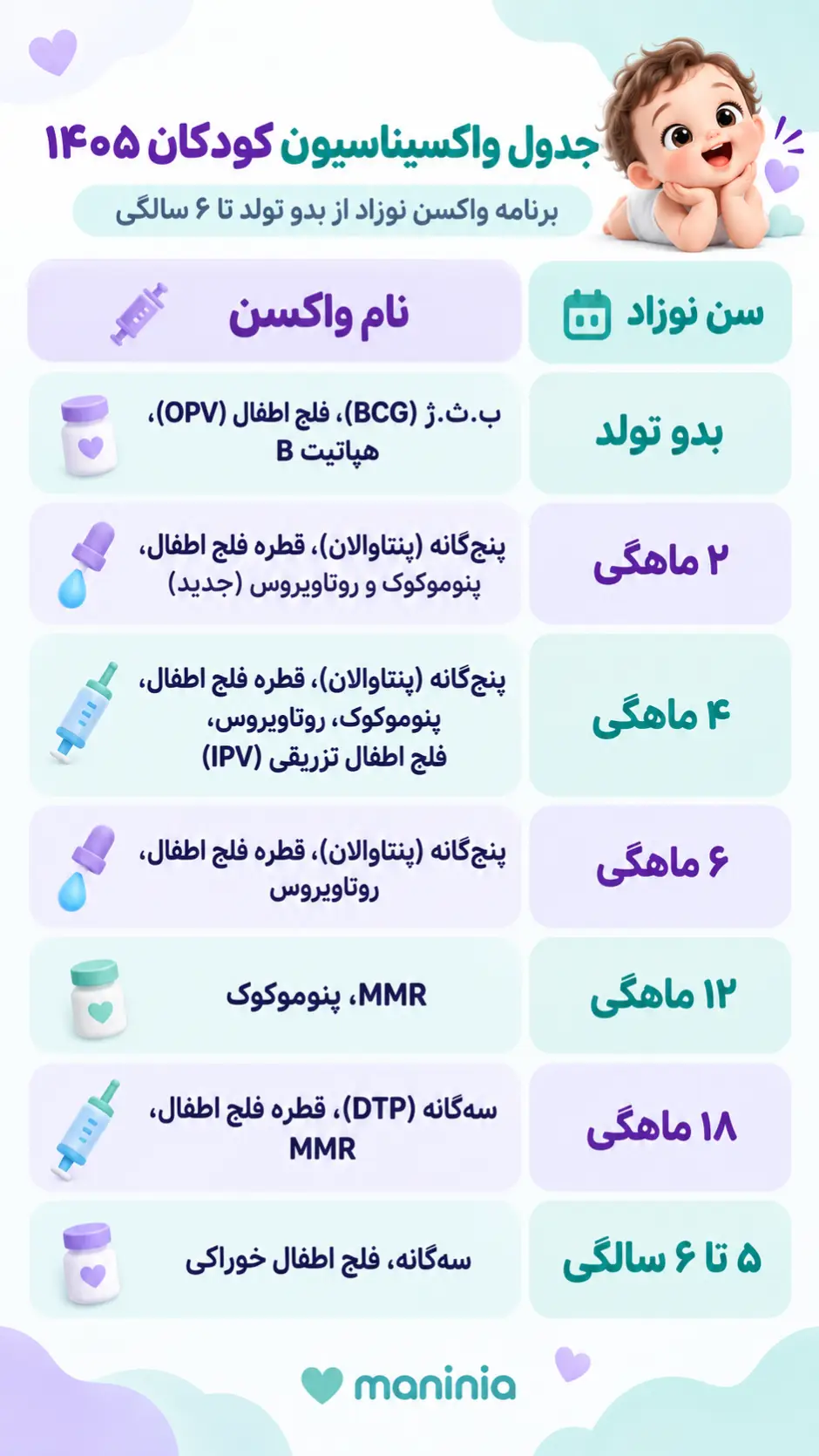 جدول واکسن نوزاد از بدو تولد