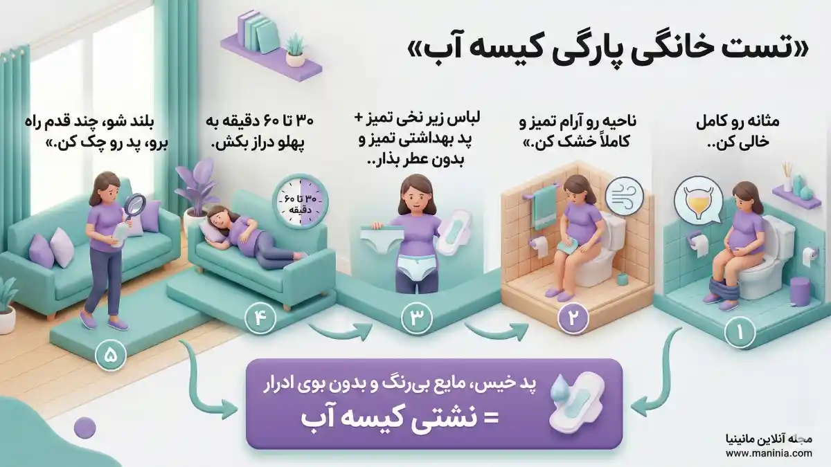 تست خانگی پارگی کیسه آب