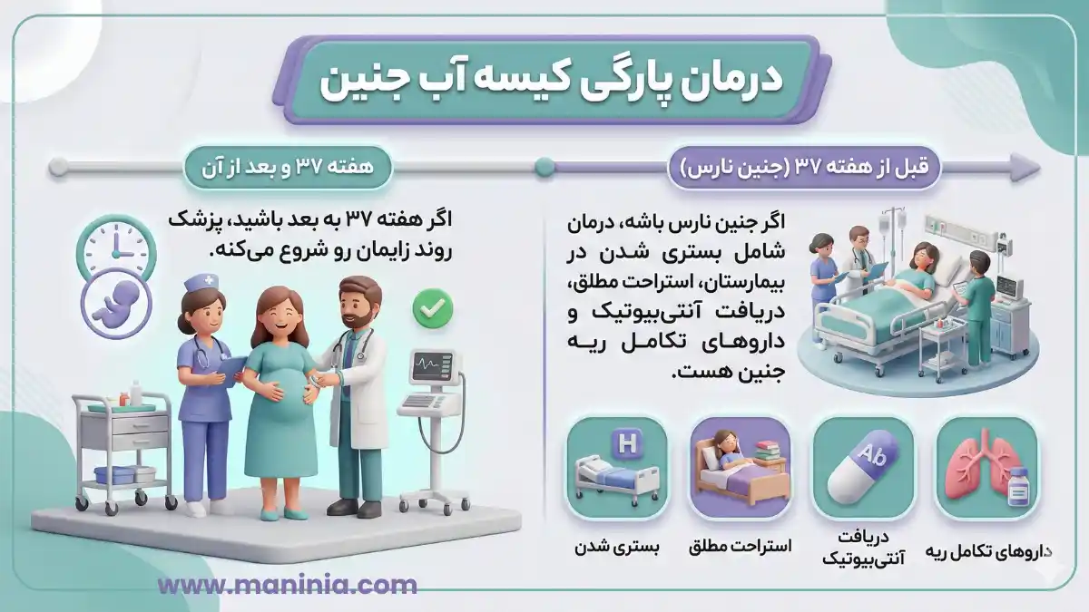درمان پارگی کیسه آب جنین
