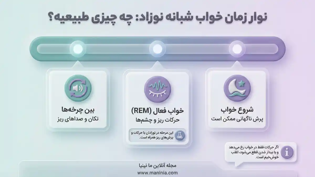 علت لرزش نوزاد در خواب