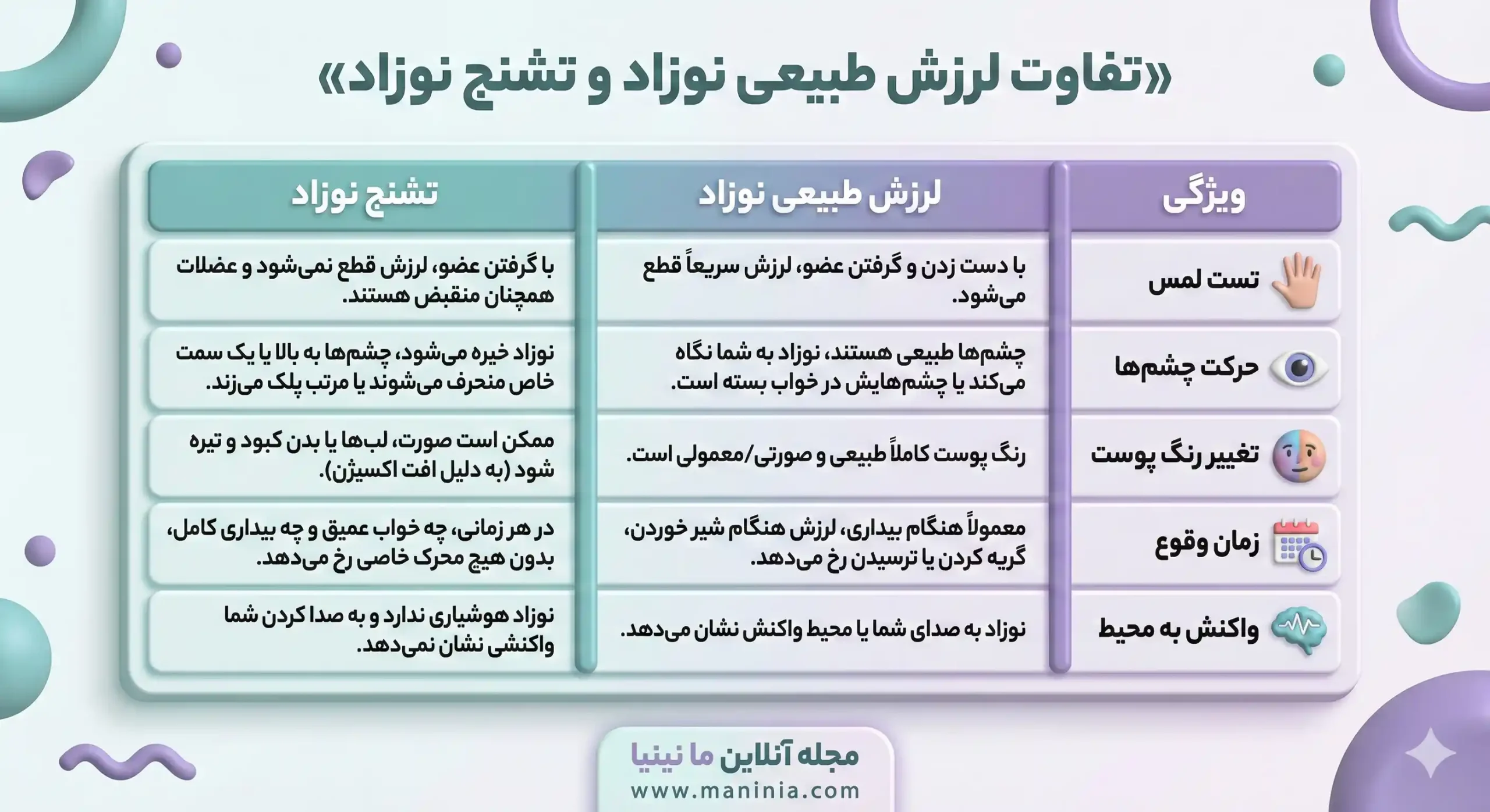 لرزیدن سرو دست نوزاد یا تشنج نوزاد