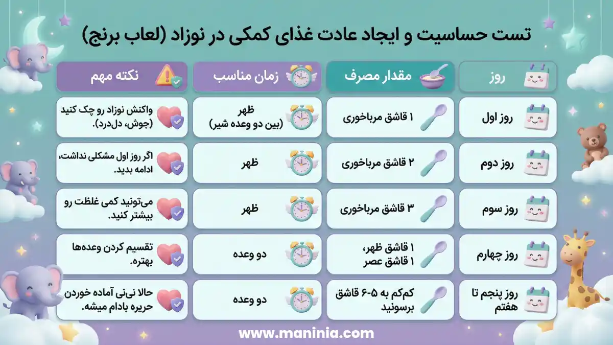 لعاب برنج برای چاقی نوزاد