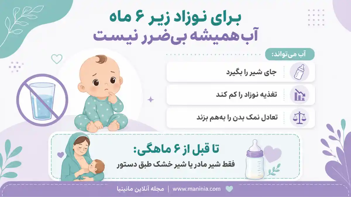 آب دادن به نوزاد قبل از شش ماهگی