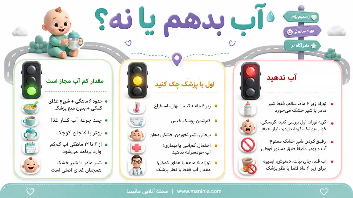 از چندماهگی به نوزاد آب بدهیم؟