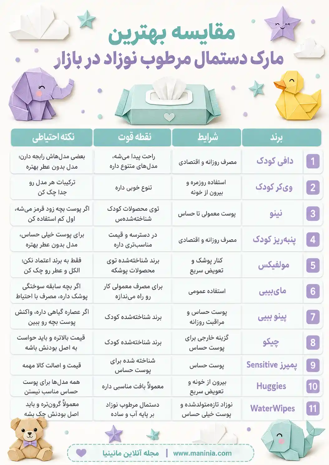 بهترین مارک دستمال مرطوب نوزاد